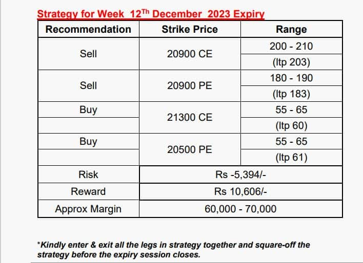 Finnifty strategy