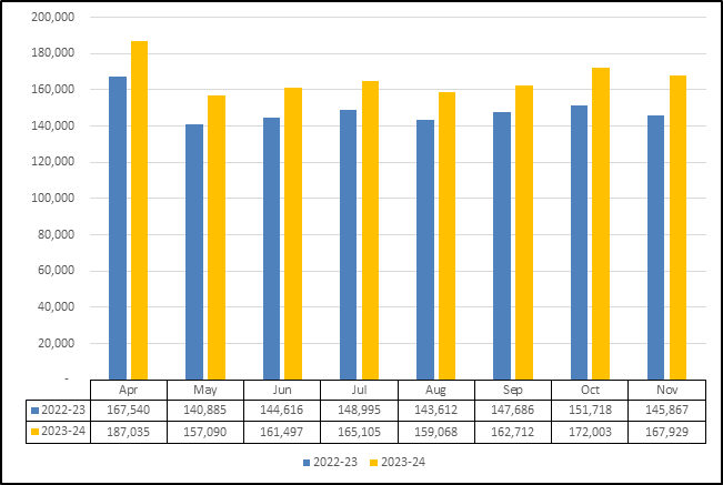 Source: Finance Ministry (figures in Rs crore)