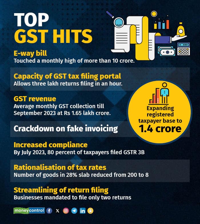 Top GST Hits