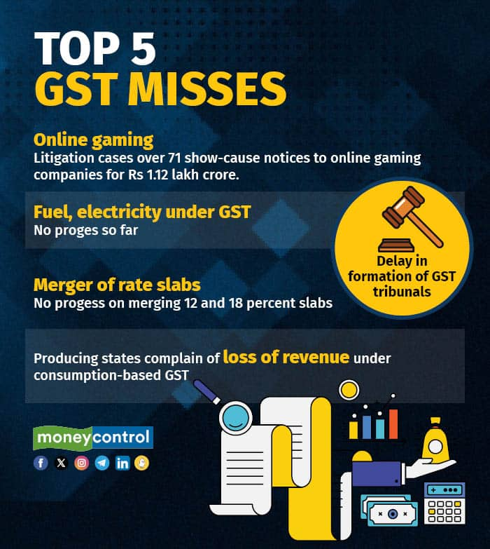 Top GST Misses