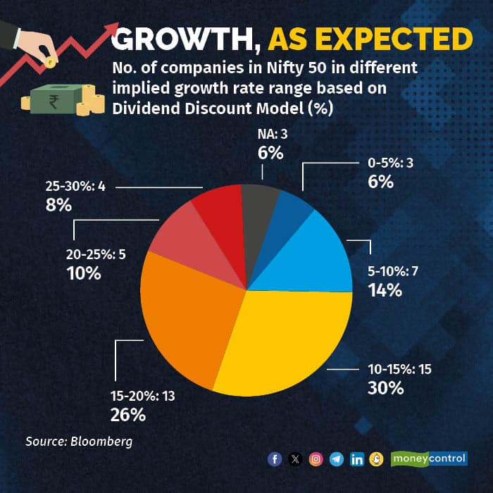 Growth as expected