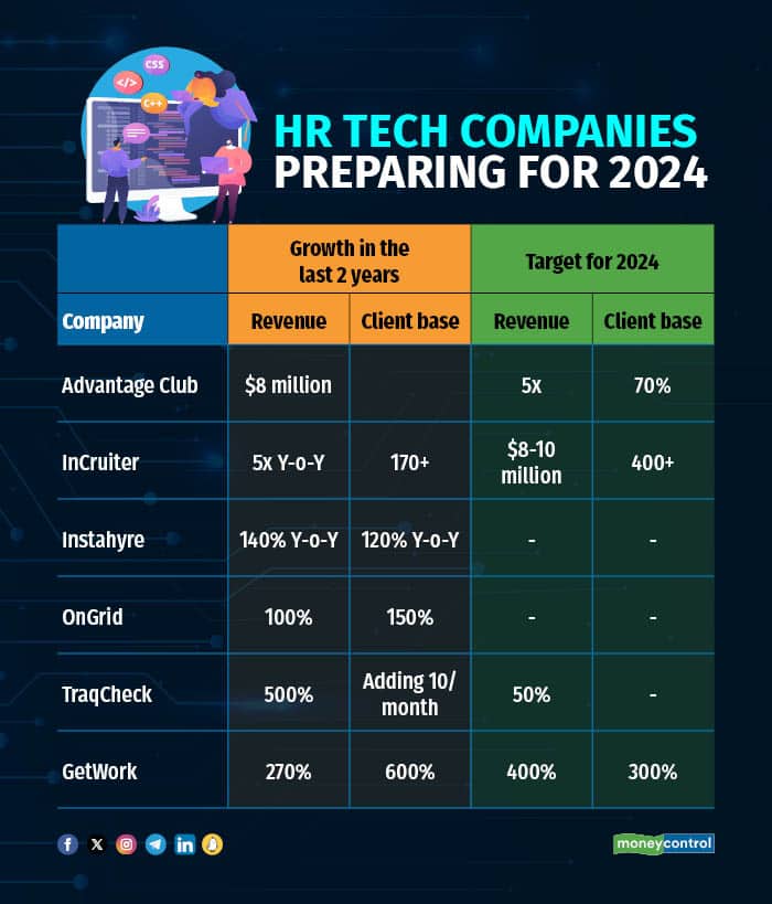HR tech companies