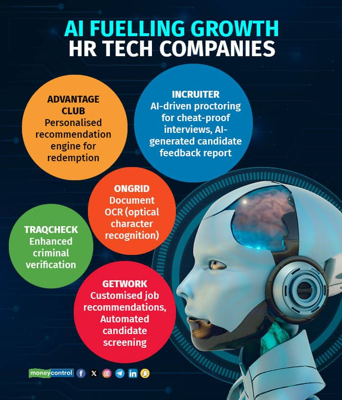 AI fuels growth of India's HR Tech companies, GenAI preps for exciting 2024