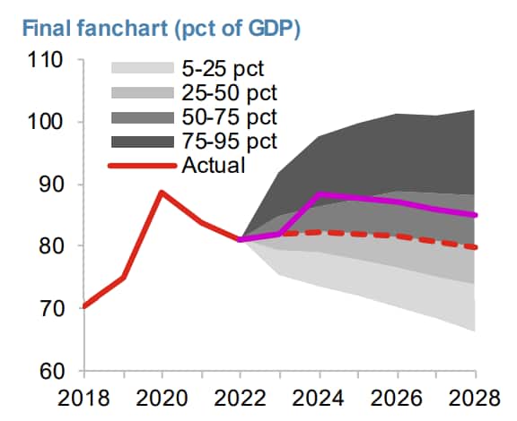 Source: International Monetary Fund