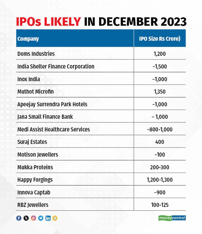 Bull run on DSt may unleash an IPO flood with 15 issues lined up for