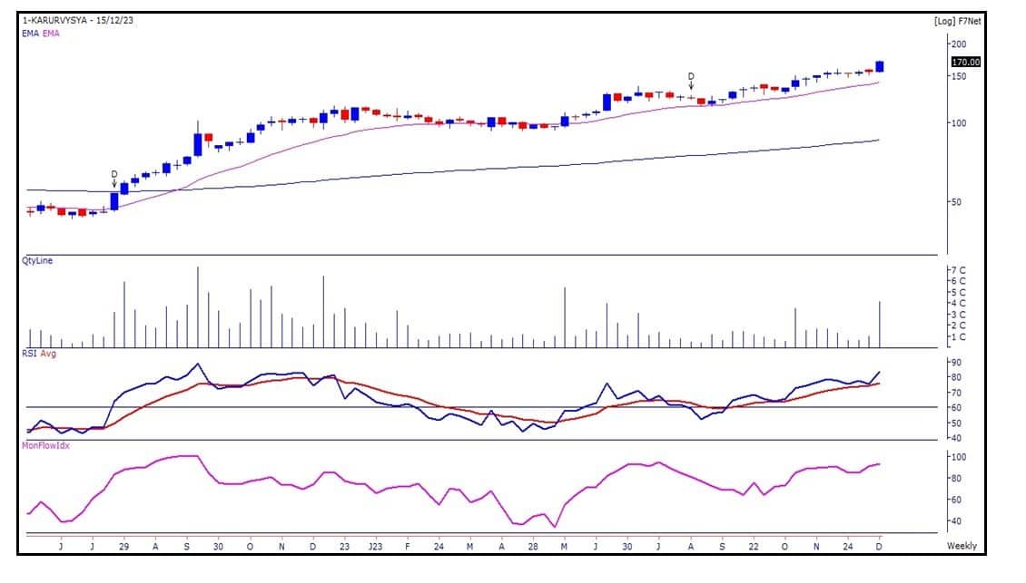 Experts line up top 10 stock ideas as bulls may keep up the rally on ...