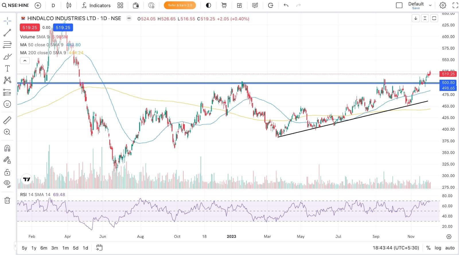 Experts line up 10 positional calls for healthy returns as bulls rule ...