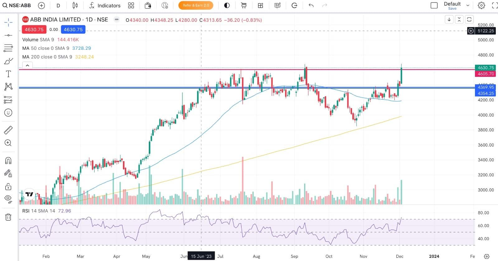 Experts line up 10 positional calls for healthy returns as bulls rule ...