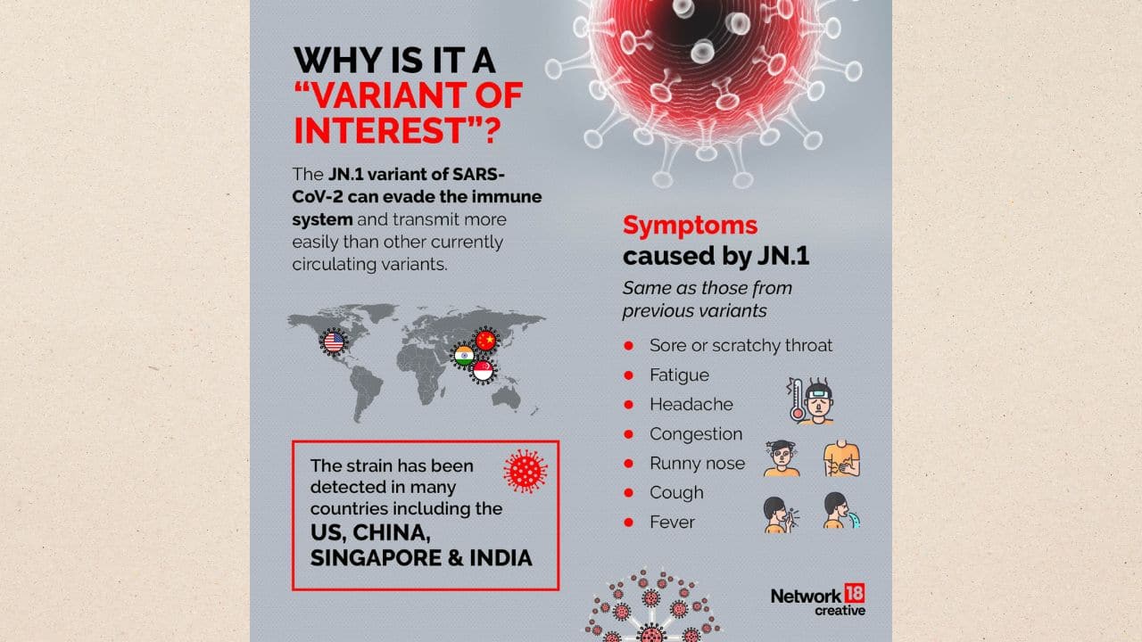 WHO declares JN.1 as "variant of interest": Know everything about the virus, symptoms, and more
