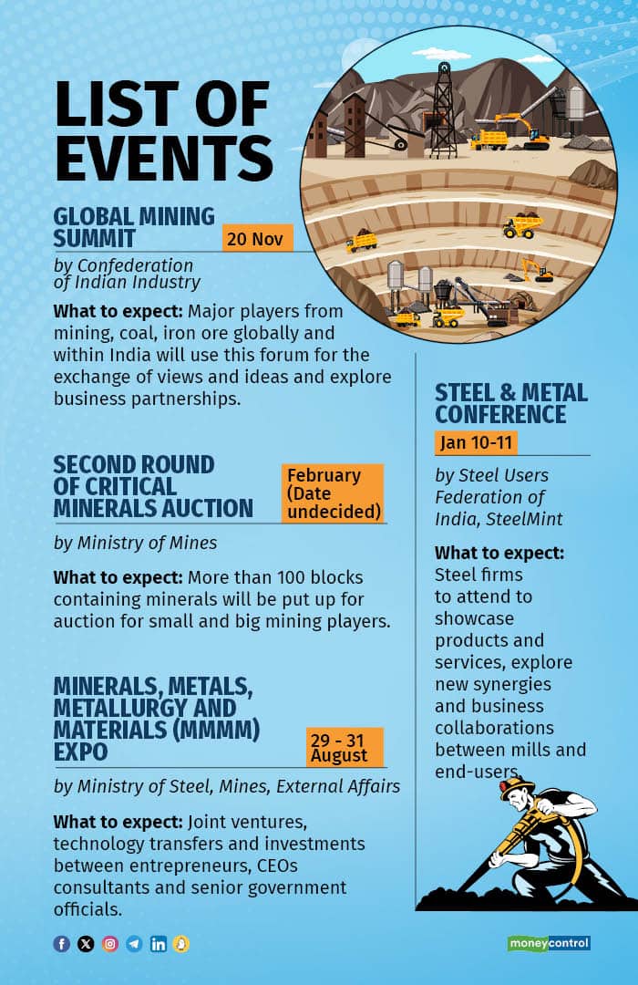 2024 Metals and Mining to see accelerate domestic production