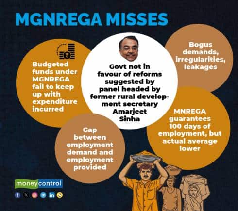 MGNREGA misses