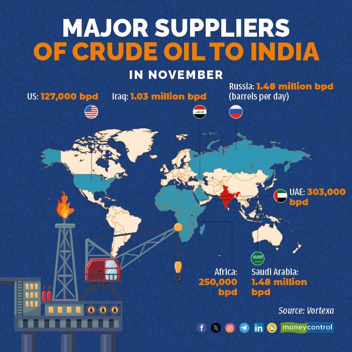 India resumes buying Venezuelan oil. What does it mean for the country?