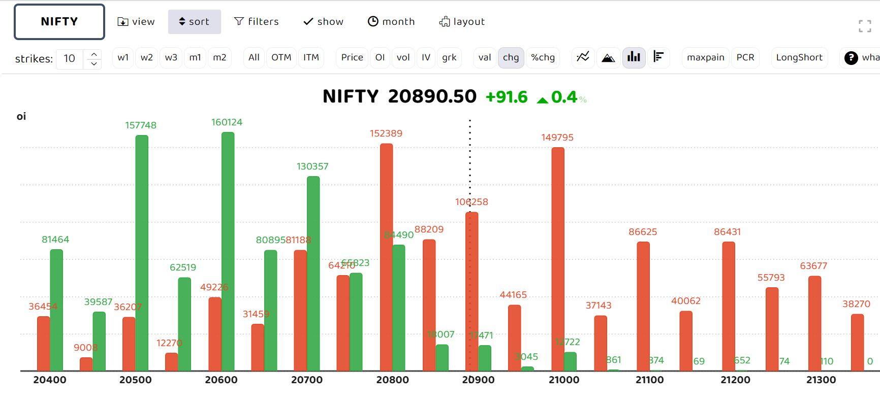 Nifty 5