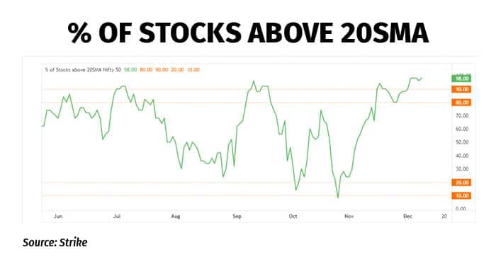 Nifty 50 deals stocks weightage moneycontrol