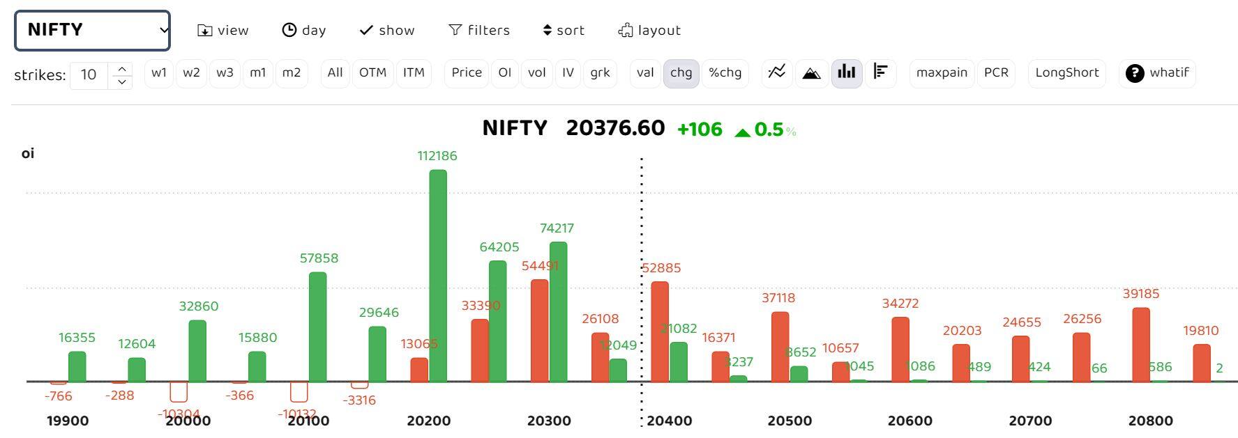 Nifty Dec 4