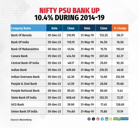 PSU Bank Data Election 071223_002