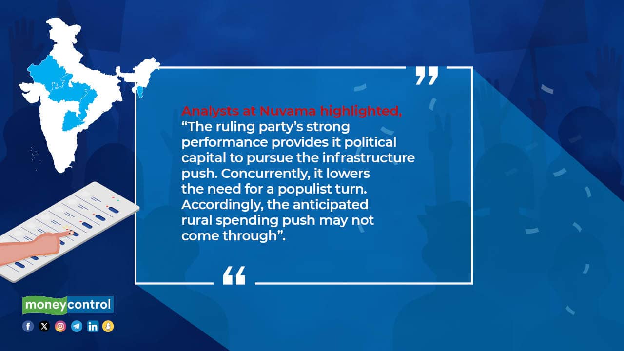 On December 4, the market opened with an upward trend, as the Nifty 50 and Sensex, reaching unprecedented levels, reflected the enthusiasm of market participants following the significant electoral triumph of the BJP in three Hindi Heartland states. Analysts interpreted this victory as a sign of political stability, alleviating concerns about populism.