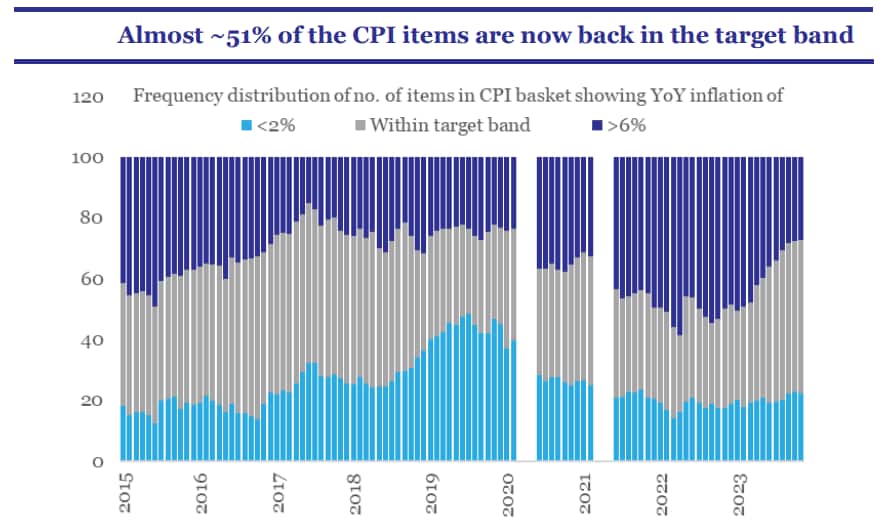 Source: QuantEco Research