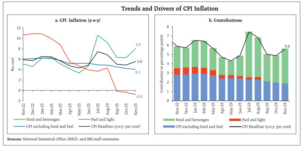 Source: Reserve Bank of India