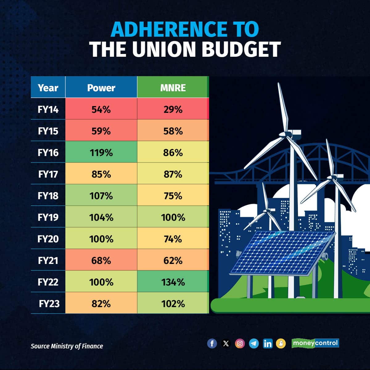 Budget@10