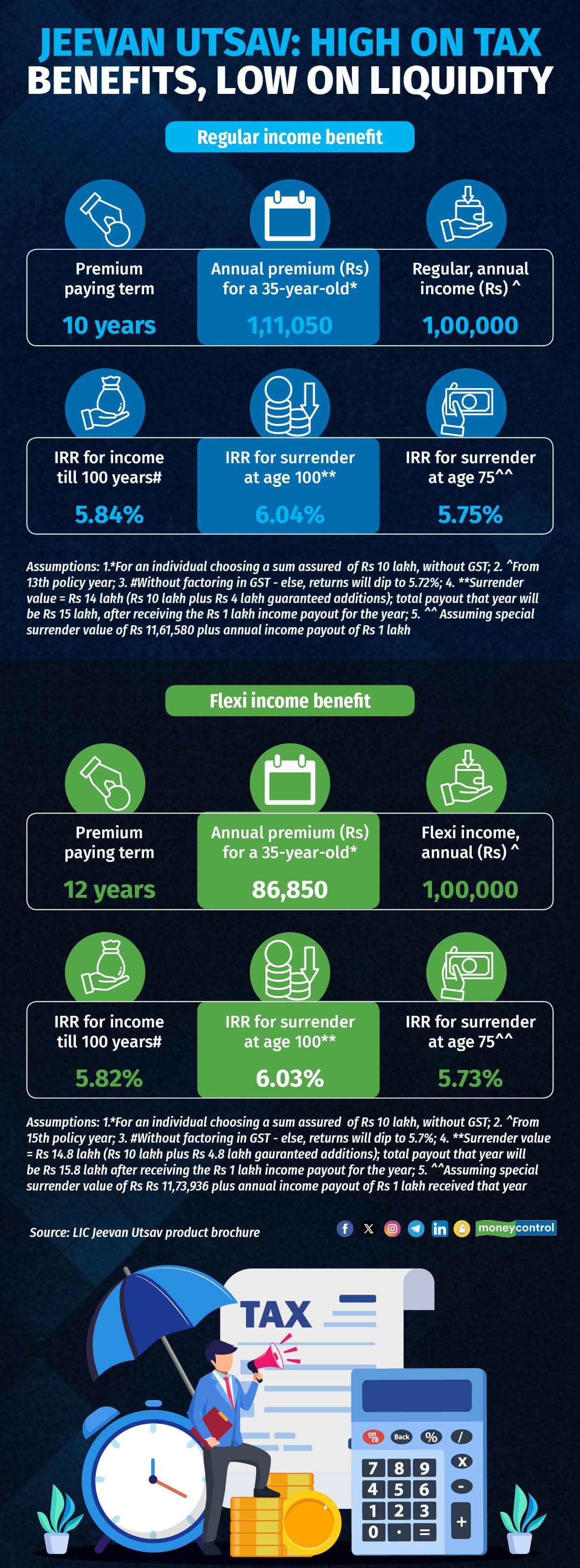 Revised LIC Jeevan Utsav 041223_001
