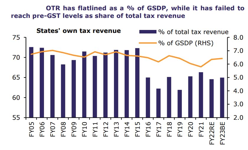 Source: Emkay Global Financial Services