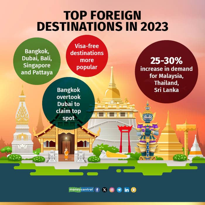 Top foreign destinations from India 2023