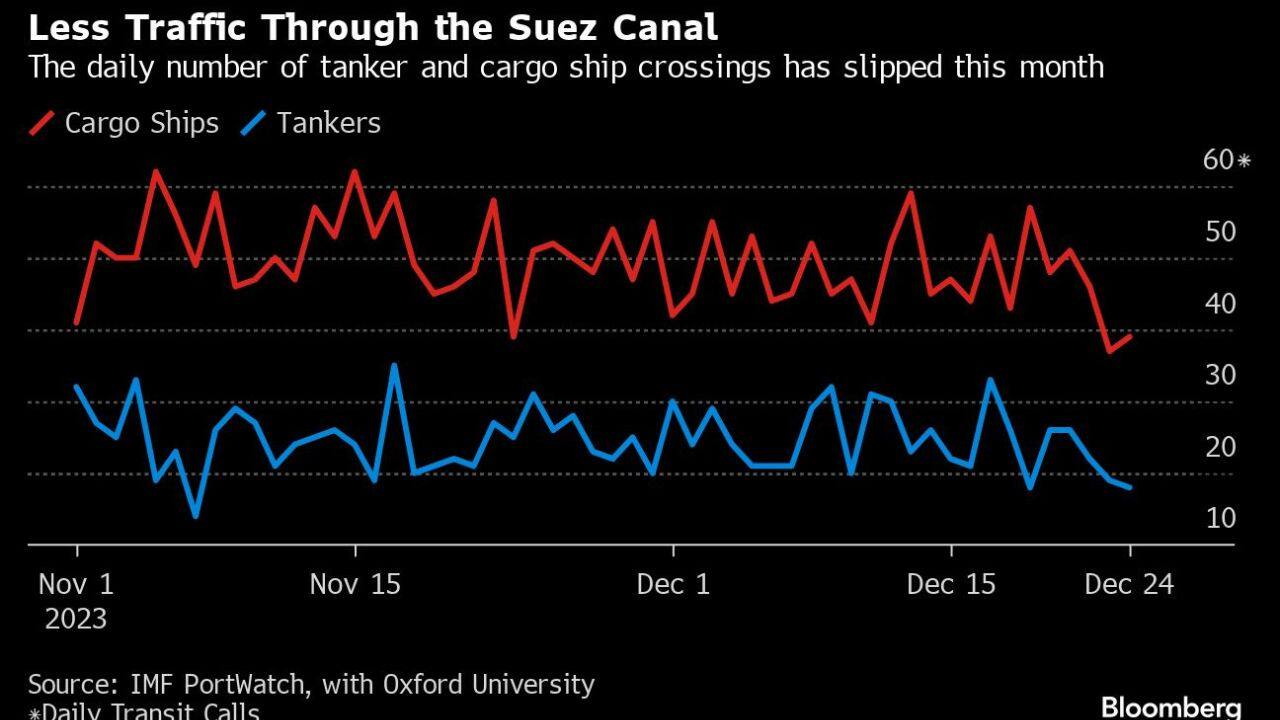 Image: Bloomberg