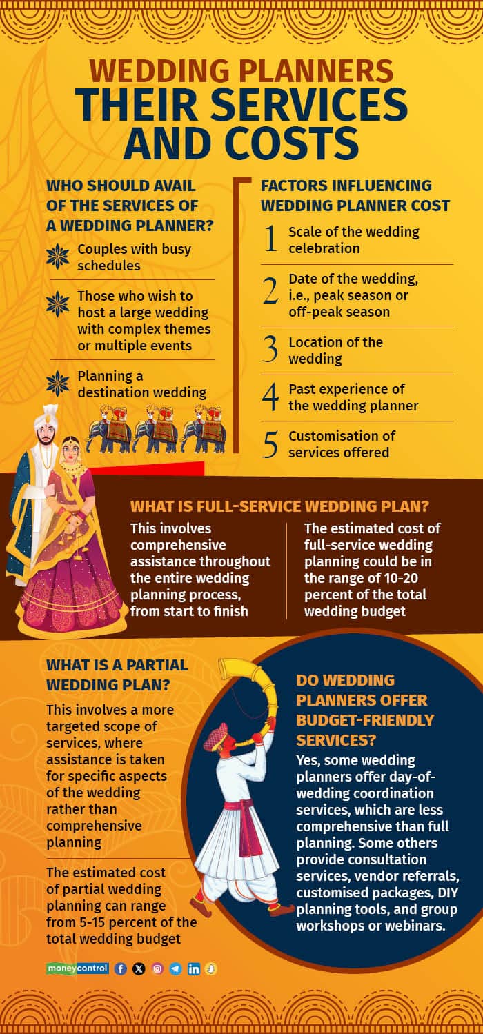 How Much Does a Wedding Planner Cost, According to Real Couples