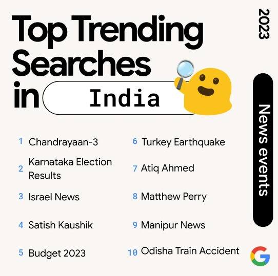 How India searched on Google