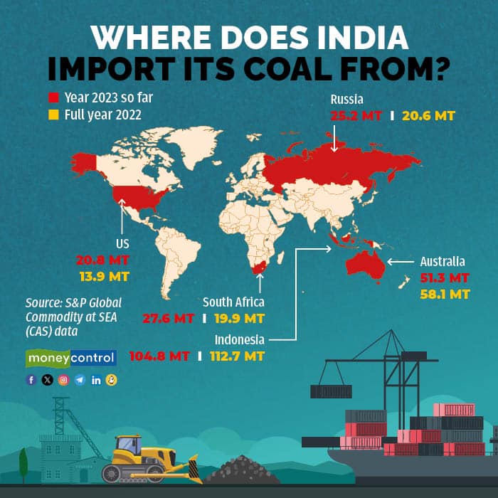 Red Sea Crisis: Little Impact On India’s Coal Imports, Say Analysts