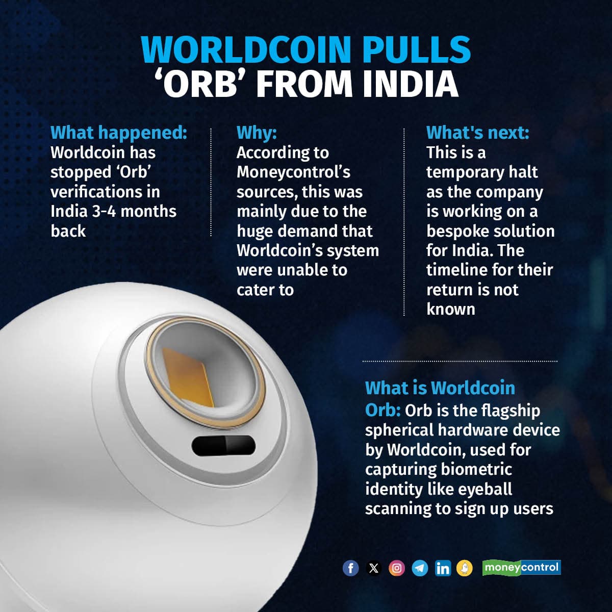 Worldcoin is no longer offering Orb-verification in India, Brazil