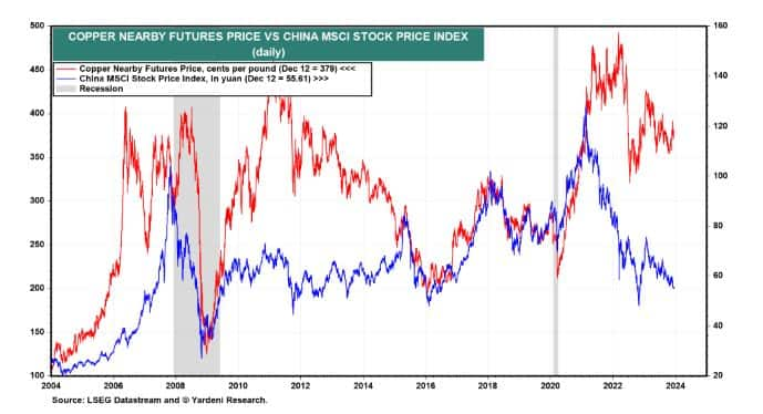 Emerging markets, commodities should be underweighted in global ...