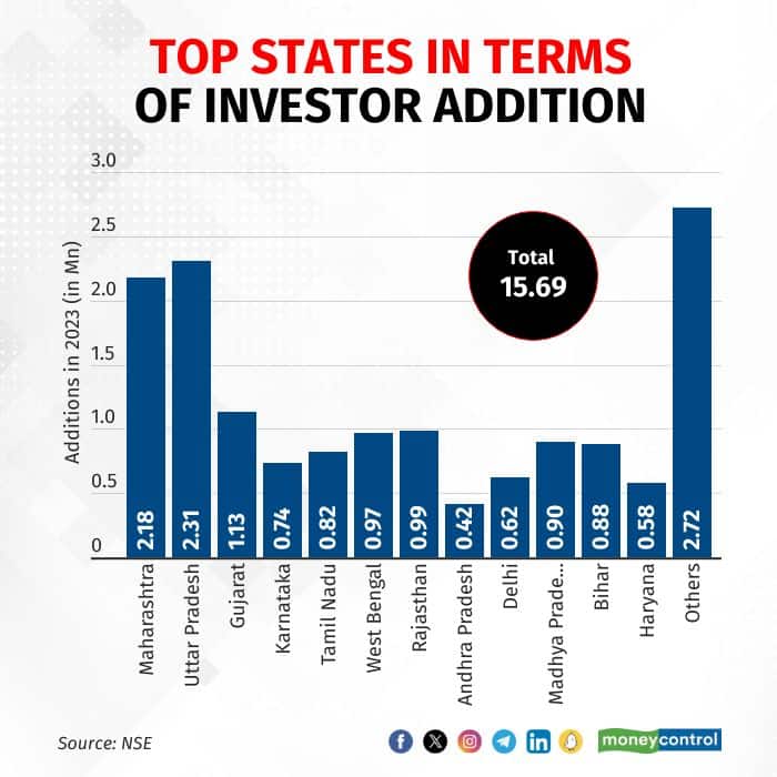 additions-nse-281223