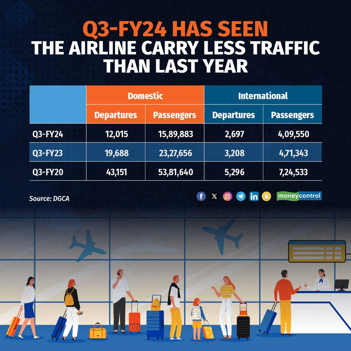 airline carry less traffic 111223_001