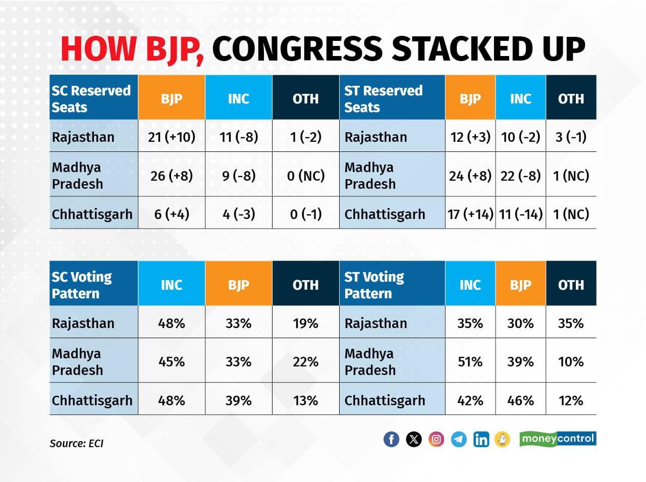 amitabh-congress-graph
