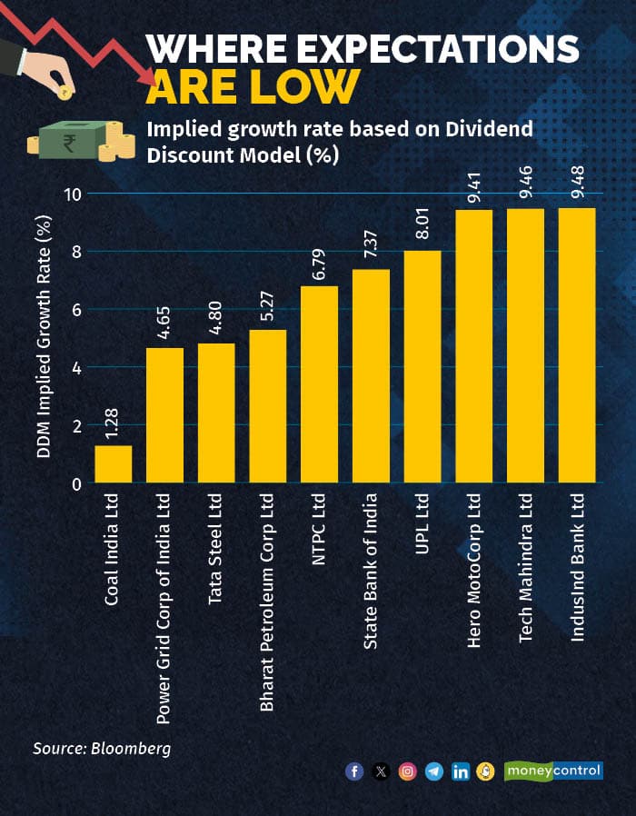 Price-to-story: Undervalued Or Overvalued? What Prices Reveal About A 