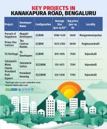 area watch kanakapura