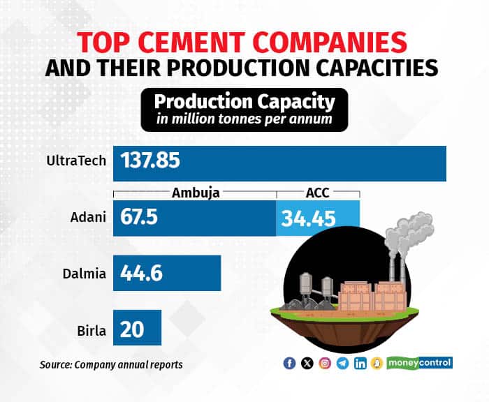 cement graphics2 R2