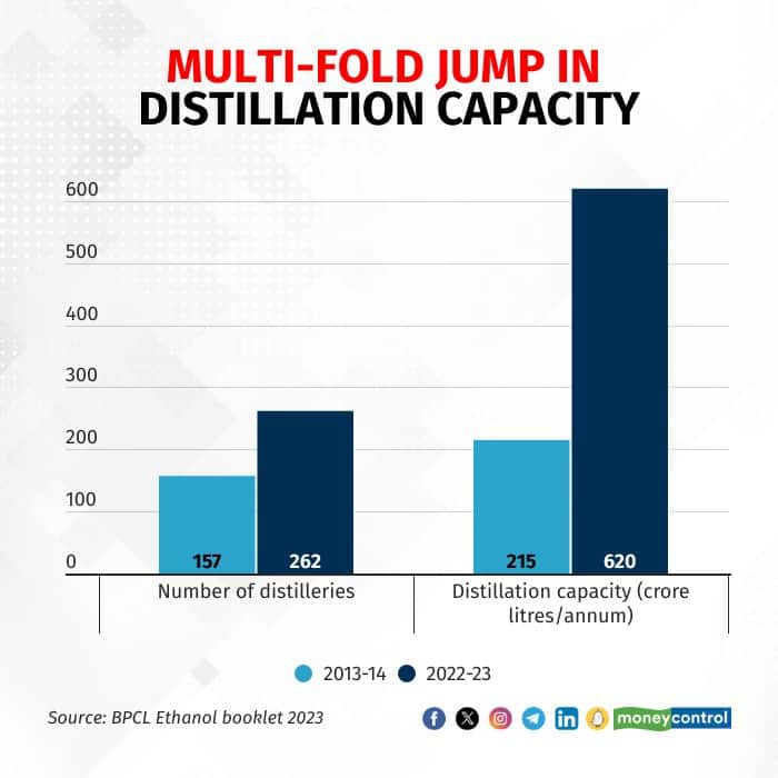 ethanol-explainer (1)