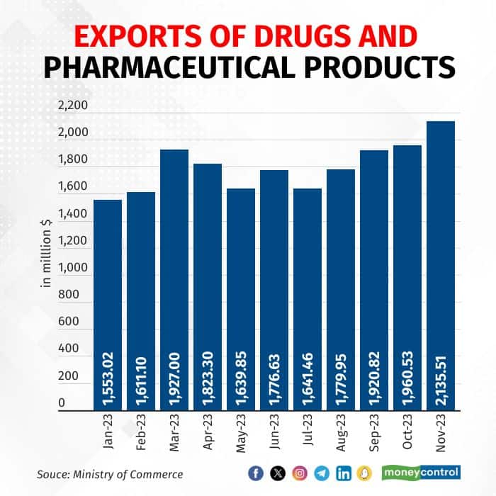 export-pharma-271223_001