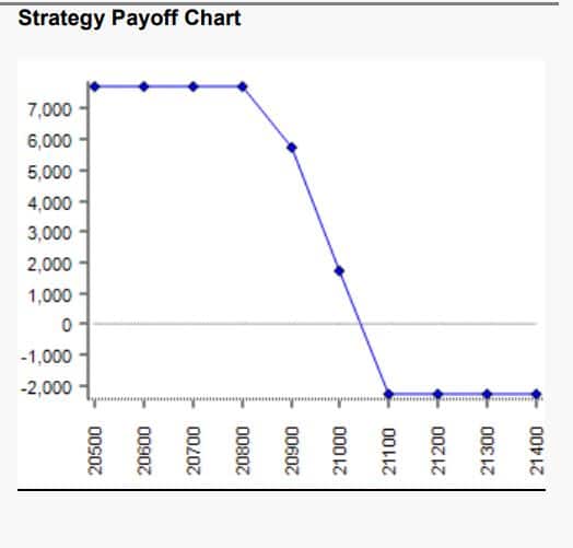 finn payoff chart