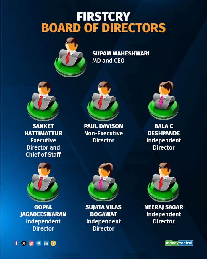 FirstCry board of directors 
