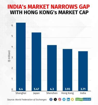 india hong kongg