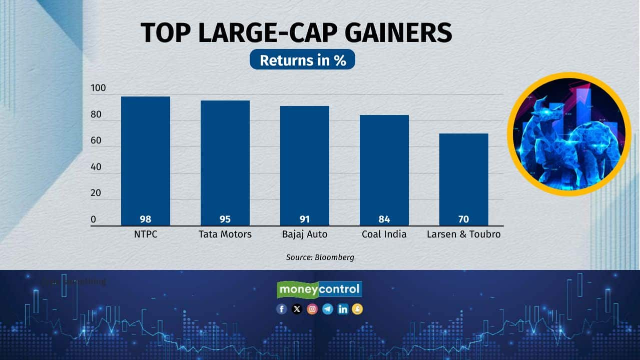 In a nutshell: The biggest stock winners and losers of 2023