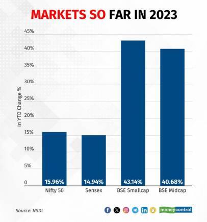 market fii 111223_001