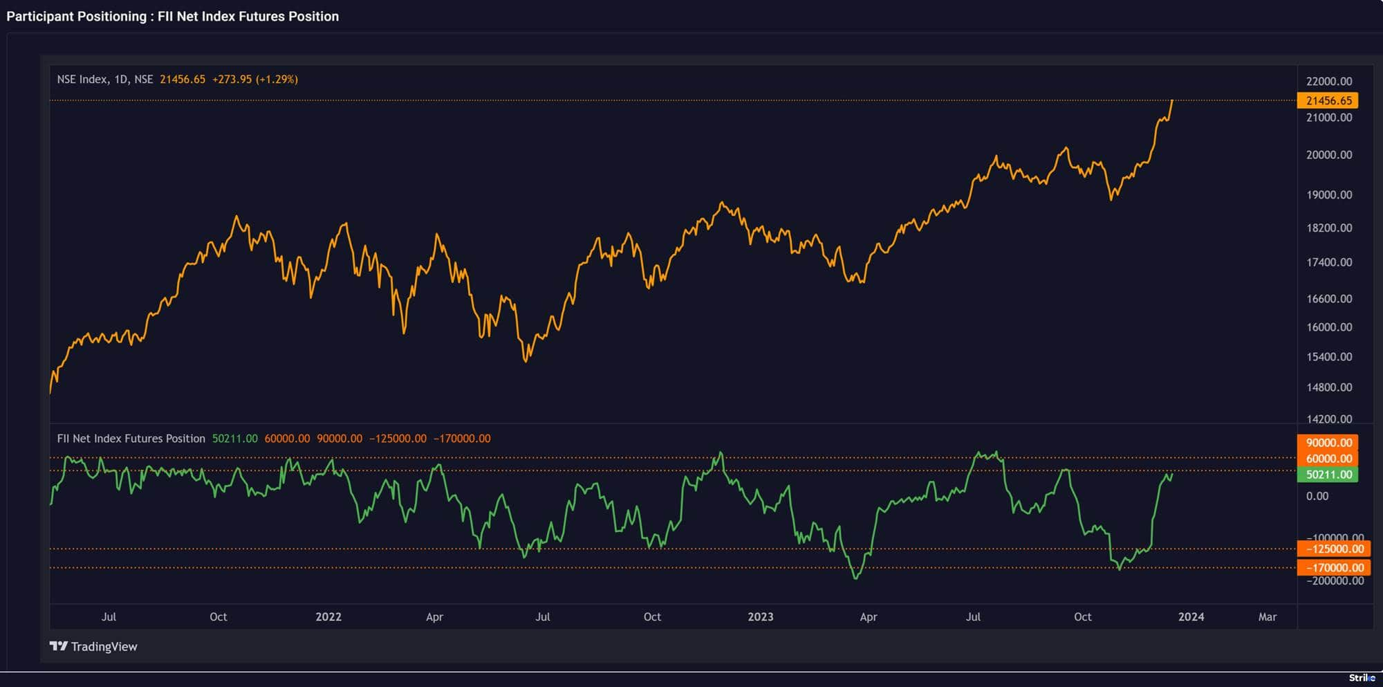 Moneycontrol Pro Market Outlook | Fed gives the market a high, hangover