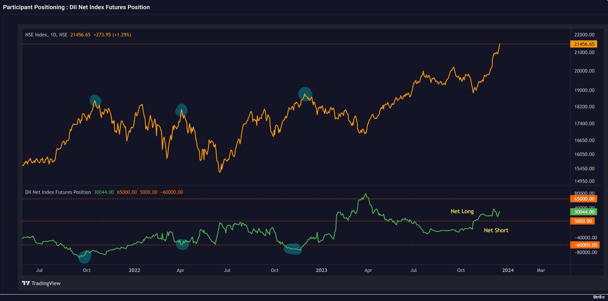 market-weekly-chart-2