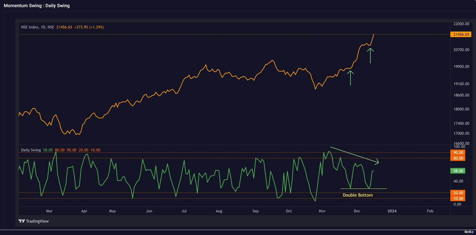 market-weekly-chart-3