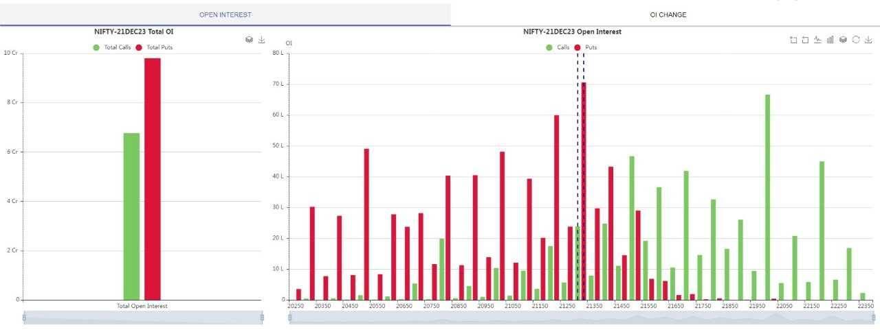 market-weekly-chart-4